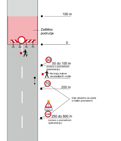 Privremeno zatvaranje lokalne ceste Brezovac - Kričke (NC102)